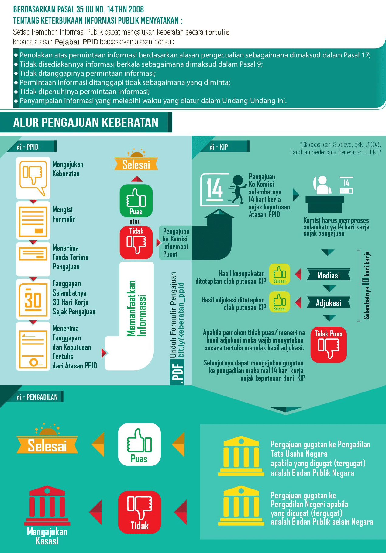 Pengumuman